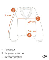 La garantie Once Again : 565575 vêtements d'occasion de marque en état irréprochable.